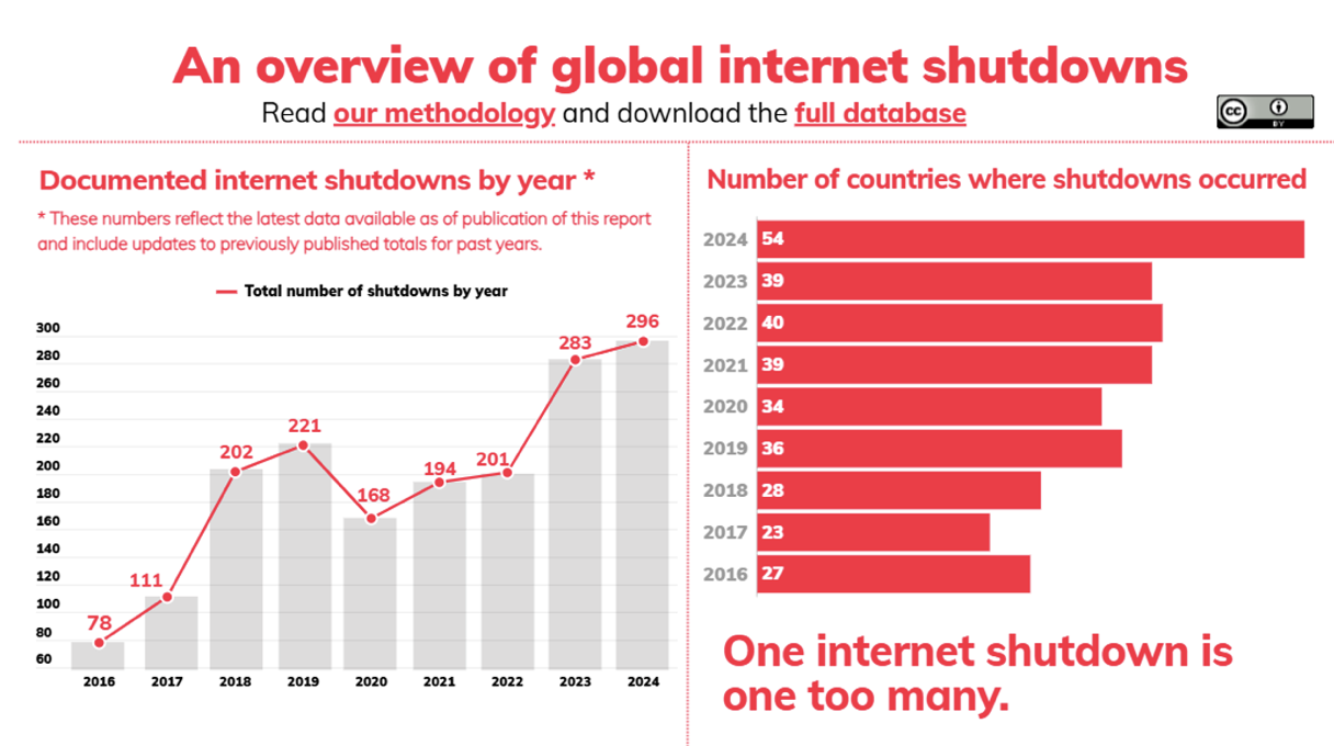 Internet ‘kill-switch’ in Iran