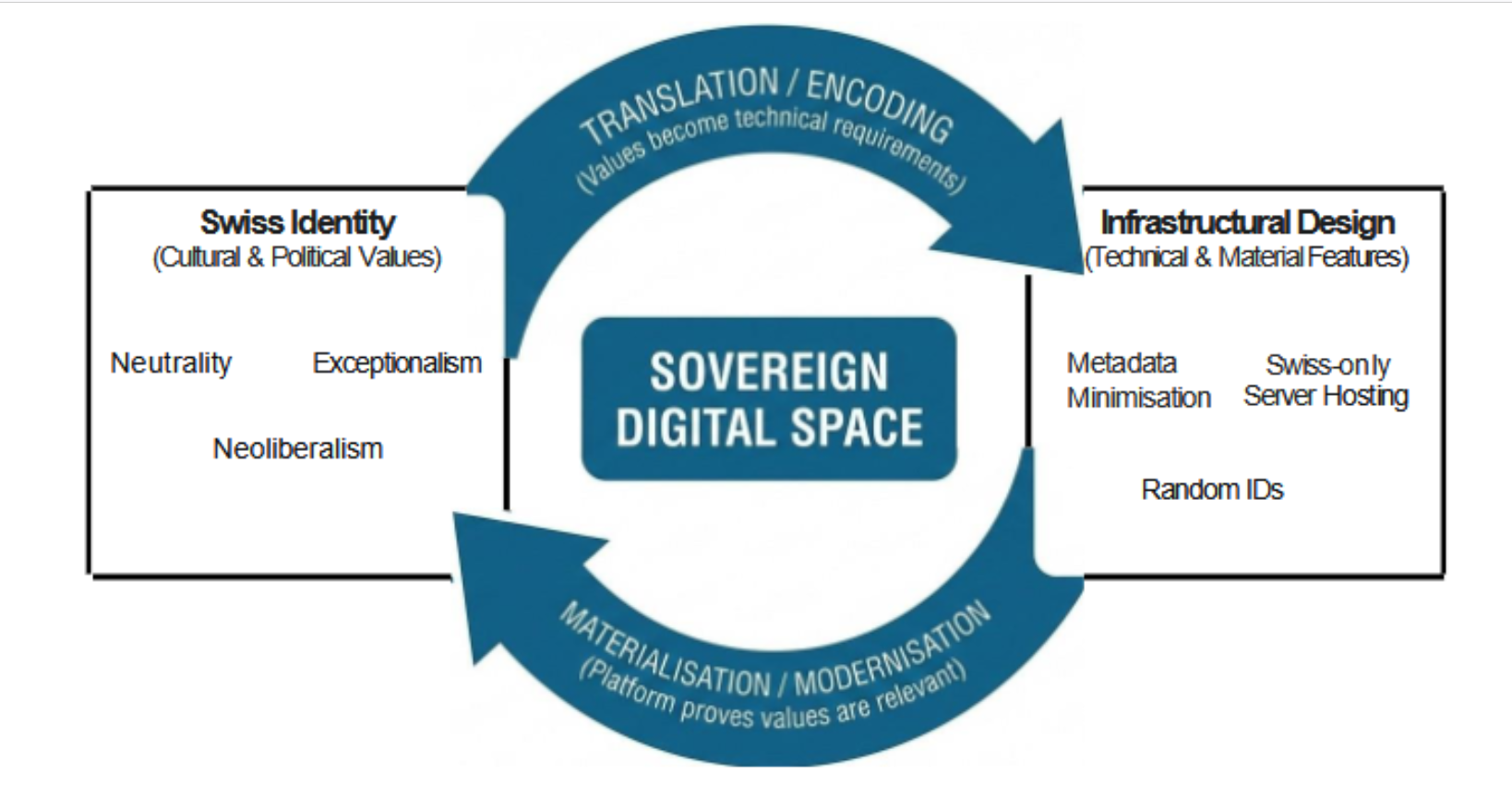 Switzerland by Design: The Co-Shaping of Secure Messaging and National Identity Among Geopolitical Controversies